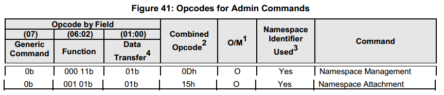 圖 3 - NVMe 1.3協議中兩個admin命令