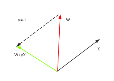 PLA算法的理解（perceptron learning algorithm）_pla algorithm-CSDN博客