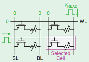 eNVM技术的趋势与前景_pcram 读写操作 wl bl-CSDN博客