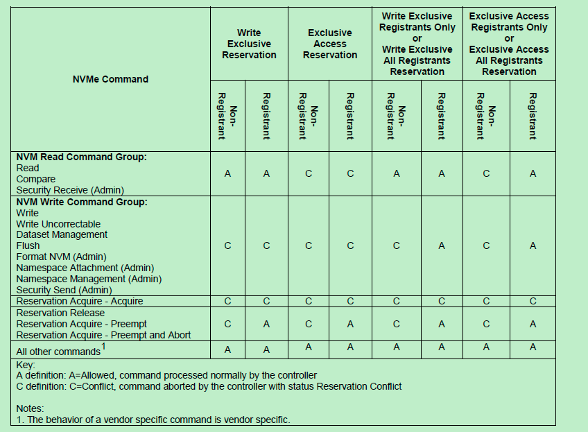 reservation type