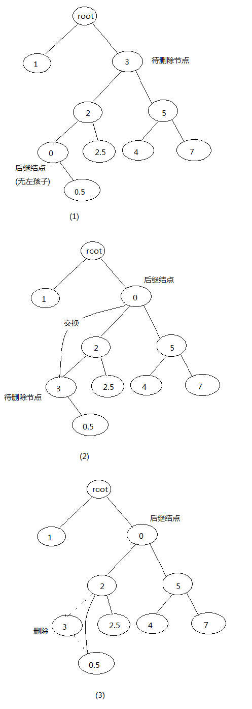 Java TreeMap collection explanation - Programmer Sought