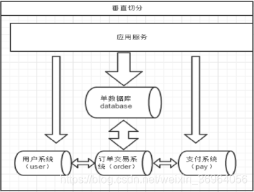 在這裡插入圖片描述