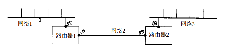 ping 与 traceroute 的工作原理分析