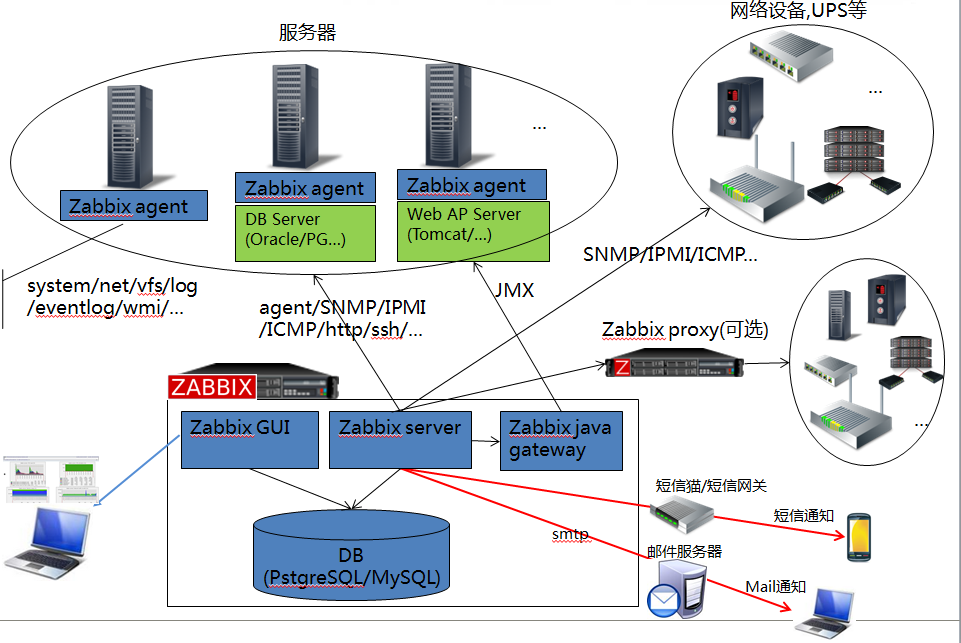 Схема базы данных postgresql zabbix