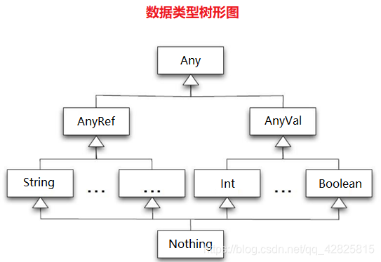 数据类型