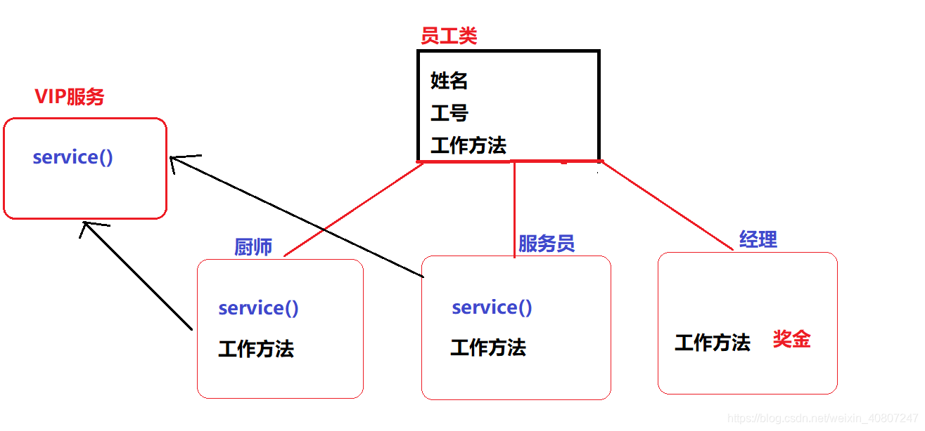 在這裡插入圖片描述