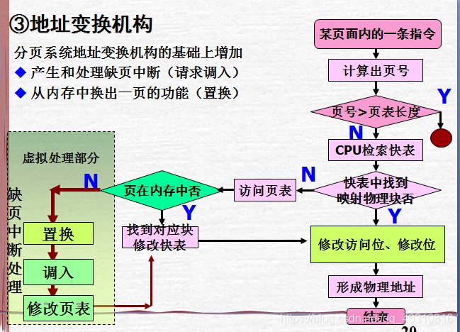 在這裡插入圖片描述