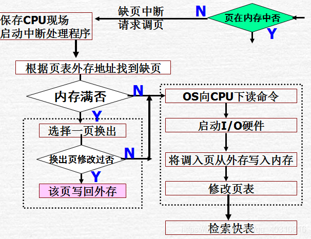 在這裡插入圖片描述