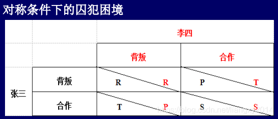 在這裡插入圖片描述