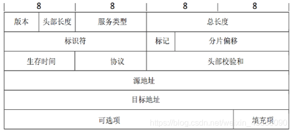 IP包頭