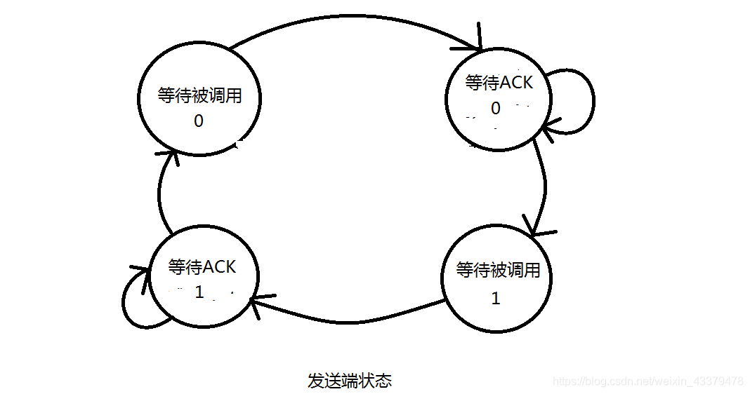 在這裡插入圖片描述