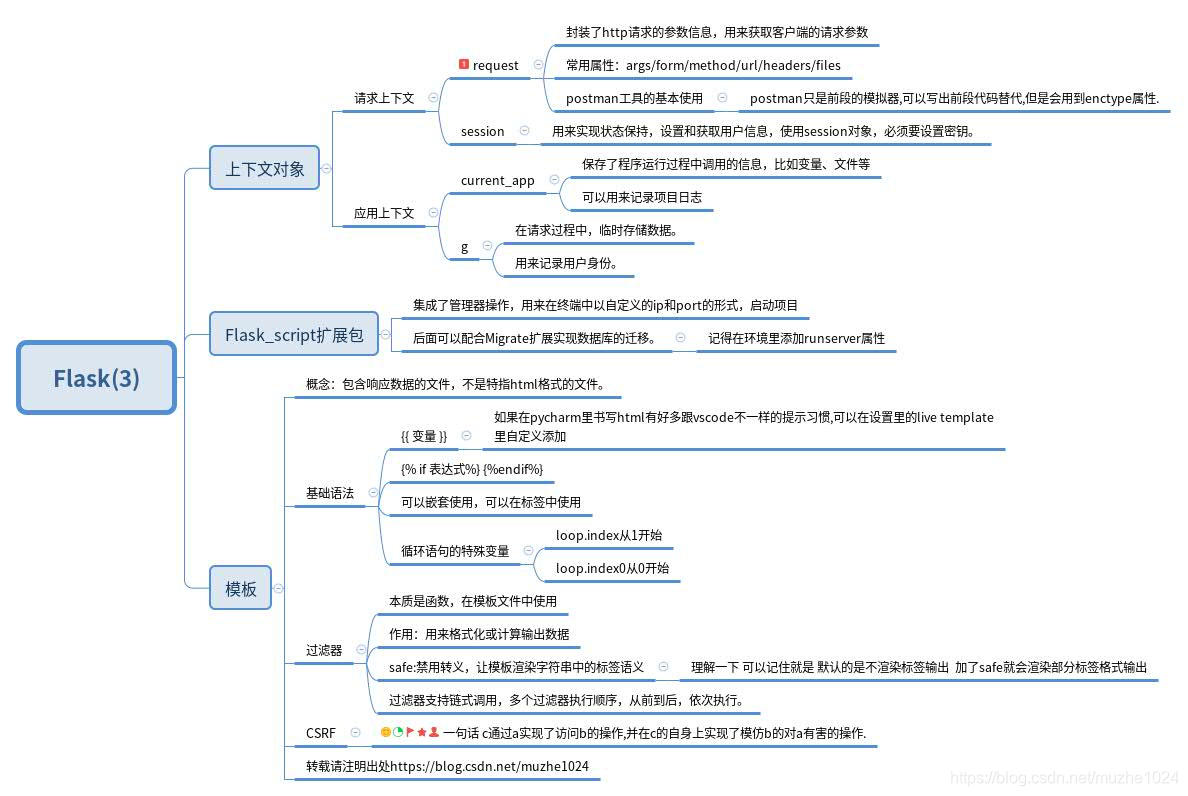 第三天描述