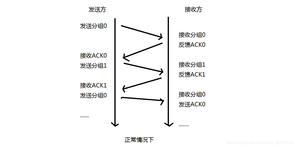 在這裡插入圖片描述