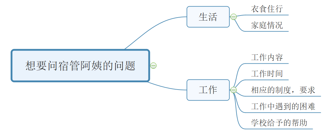 关于采访宿管阿姨的讨论