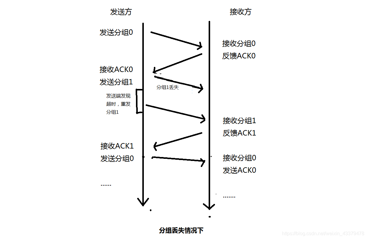 在這裡插入圖片描述