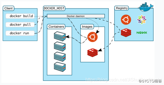 Docker实用指令和搭SSH服务的实战