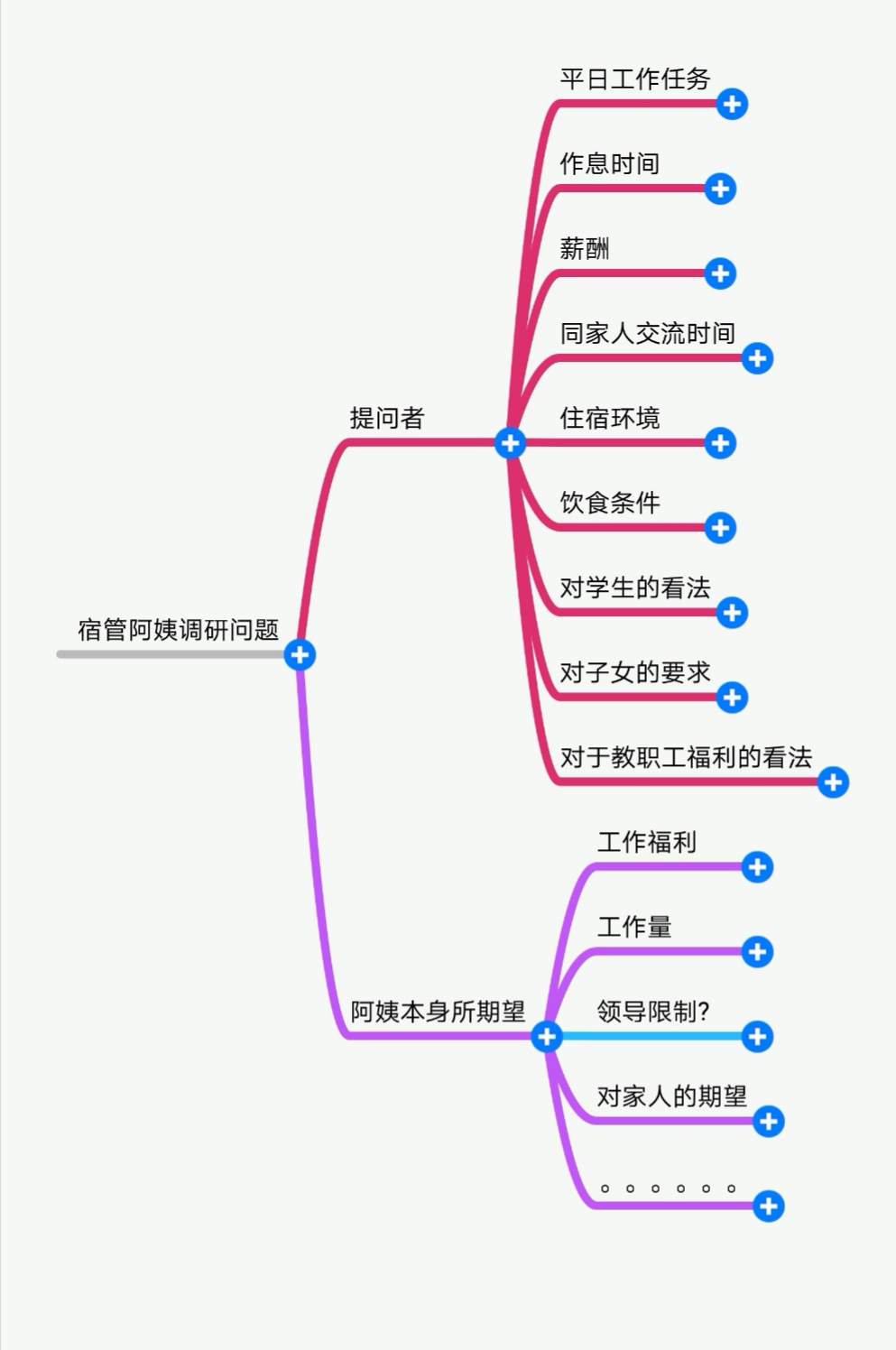 关于宿管阿姨调研可能会问的问题