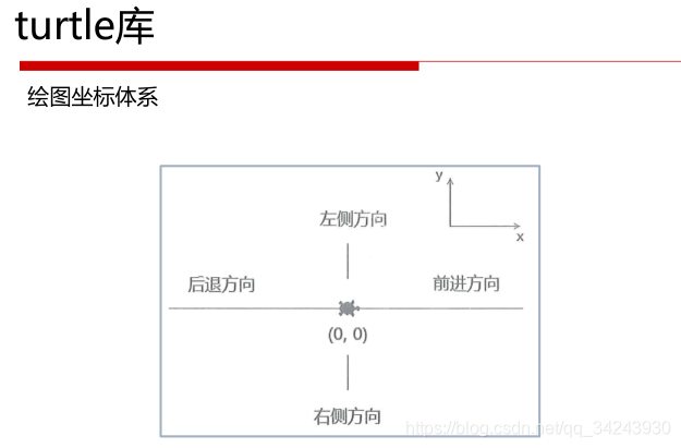 在這裡插入圖片描述