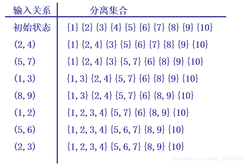 そして収集する