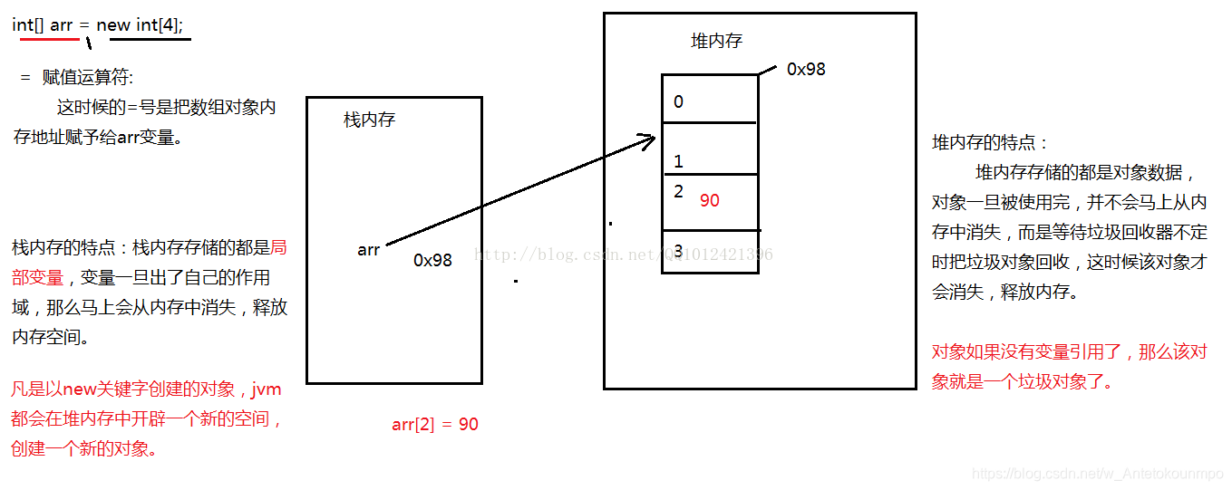 Java SE 第六章