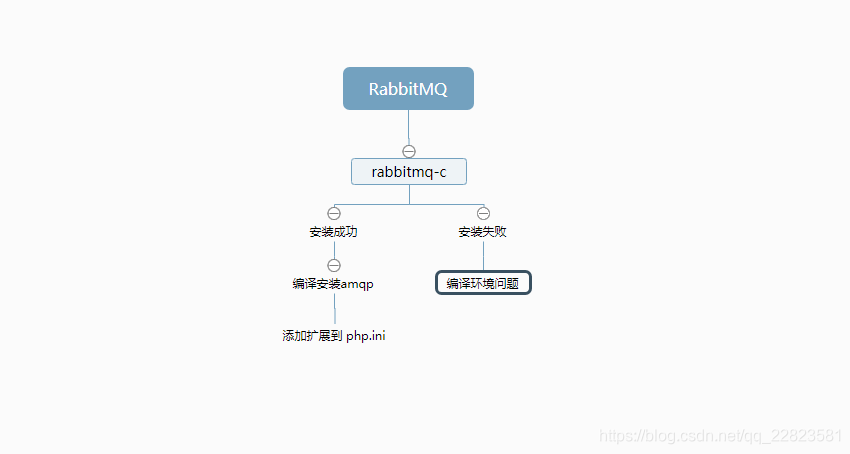 在這裡插入圖片描述