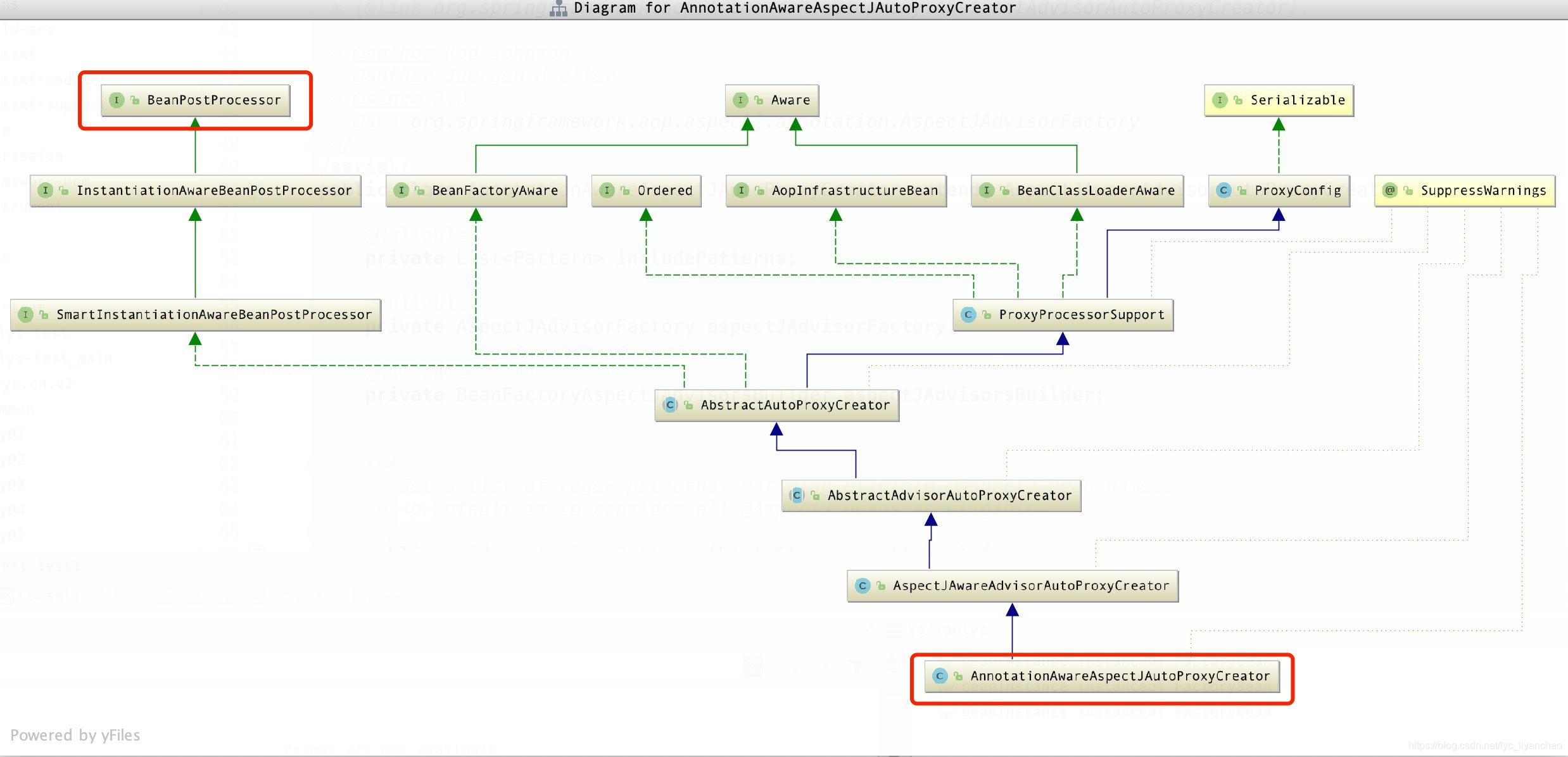 AnnotationAwareAspectJAutoProxyCreator类图结构