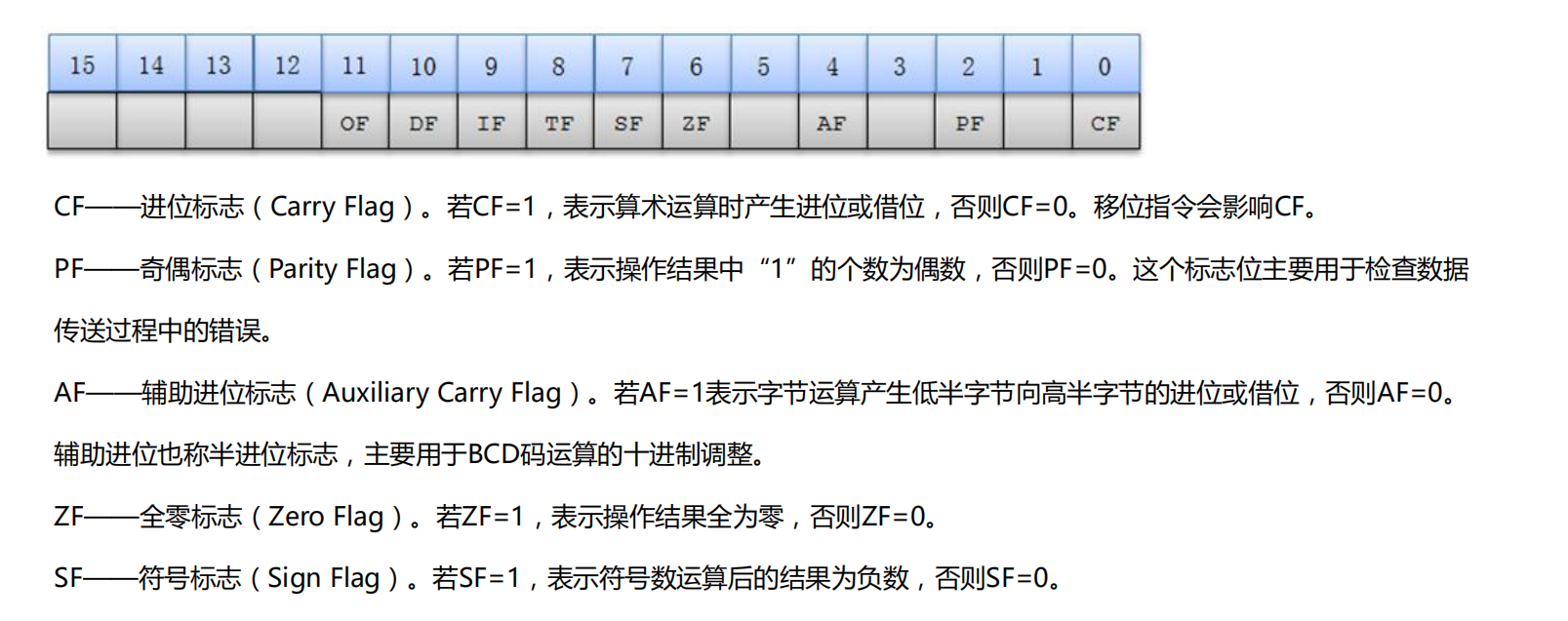 标志寄存器 Qq 的博客 Csdn博客