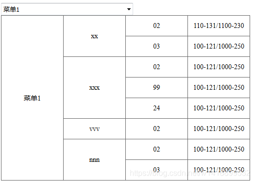 默认显示菜单1