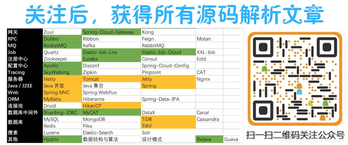 各技术层所对应技术