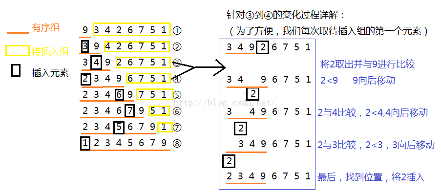資料結構與演算法c 之插入排序 程式人生