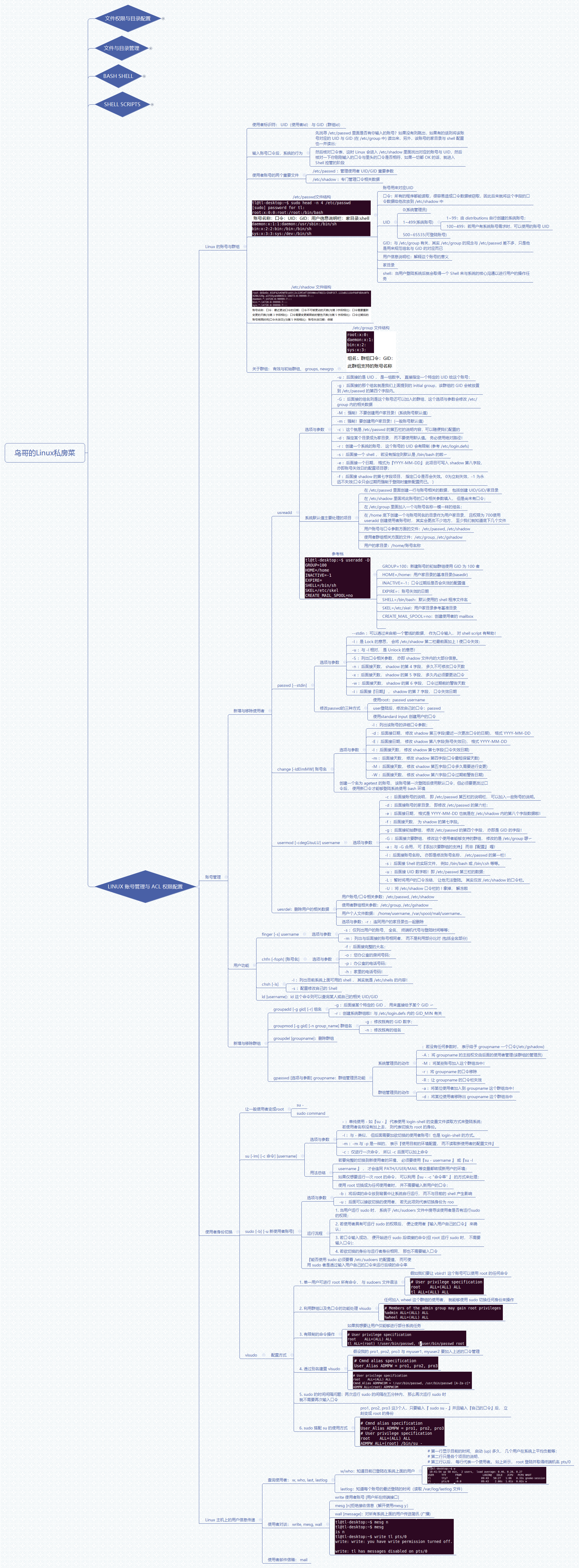 鸟哥的linux私房菜 学习笔记8 Linux 账号管理与acl 权限配置 思维导图 糖糖糖小明的博客 Csdn博客