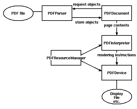 python 提取pdf文件中的信息_python pdf读取文本内容为空-CSDN博客