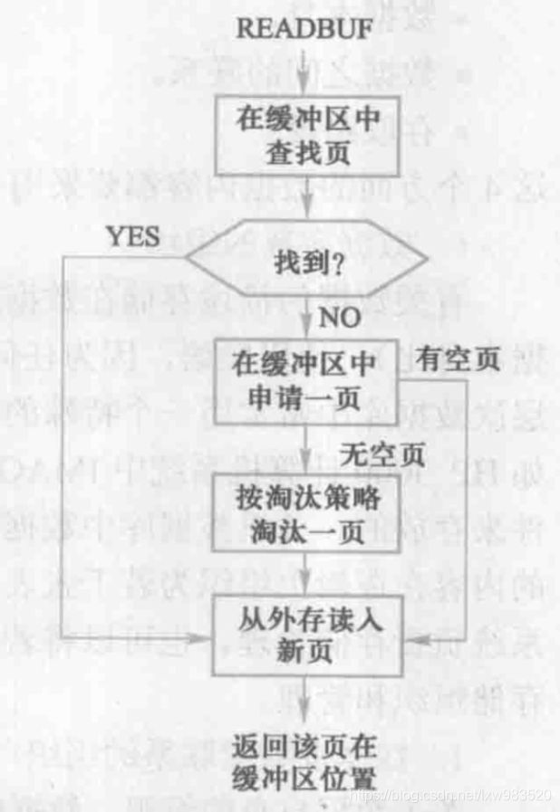 缓冲区管理