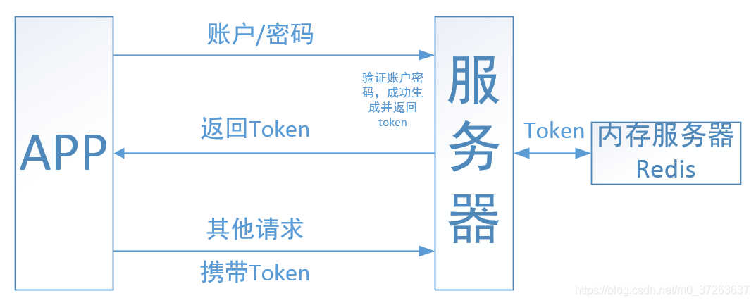 在這裡插入圖片描述