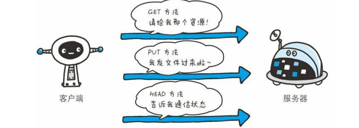 1.6 使用方法下达命令