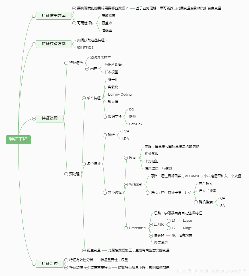 在這裡插入圖片描述