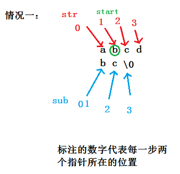 模拟实现strstr函数