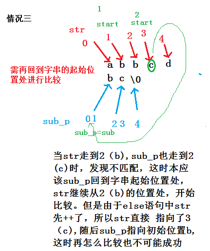 模拟实现strstr函数