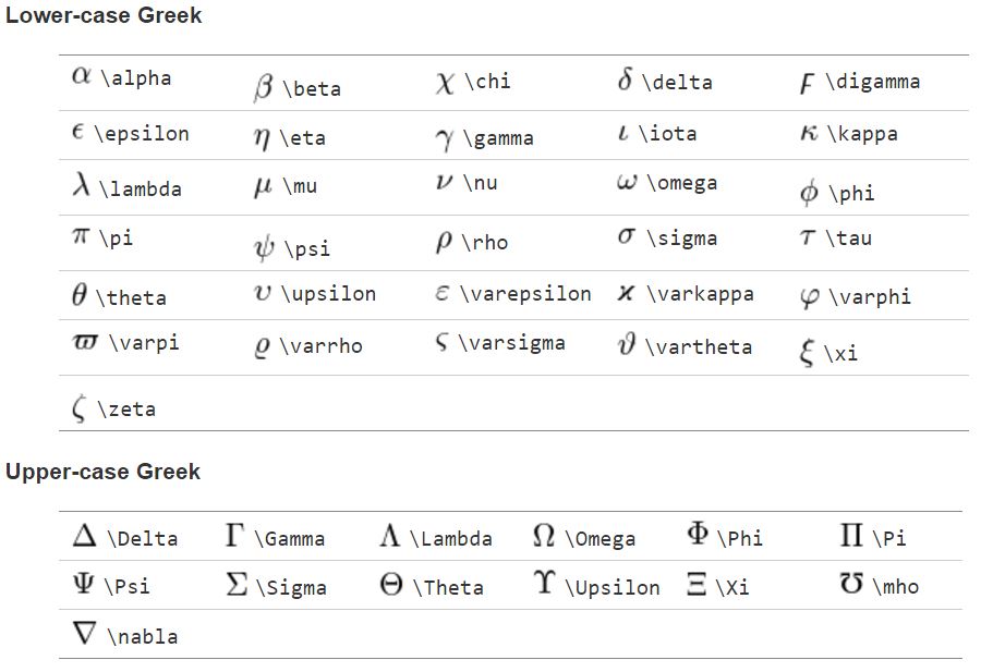 Visualización de Python plt: imprime símbolos especiales y crea ...