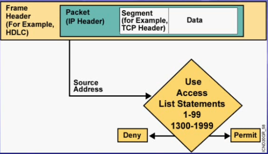 ACL的介绍以及分类_acl standard-CSDN博客