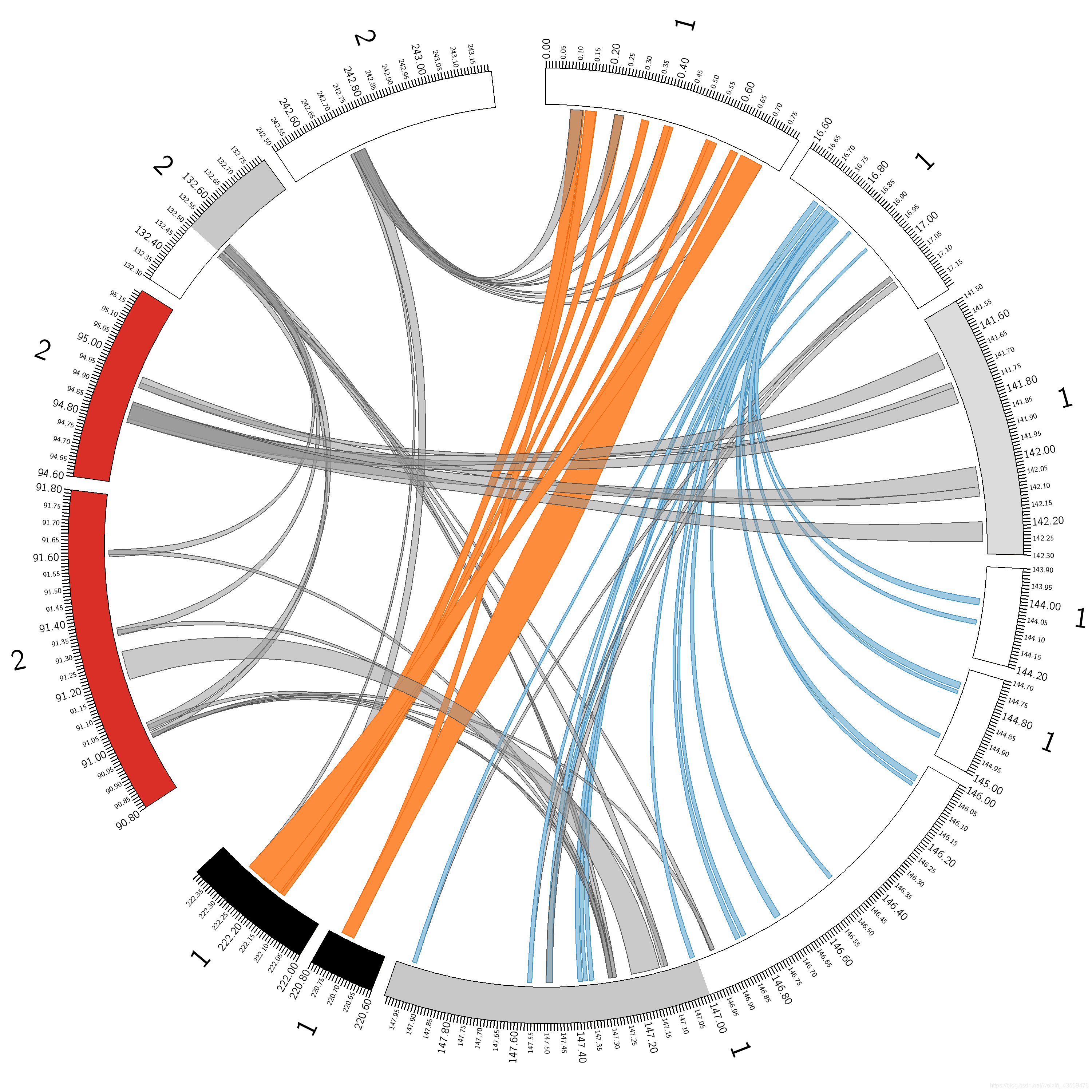 circos 可视化手册-links 篇_circos.link-CSDN博客