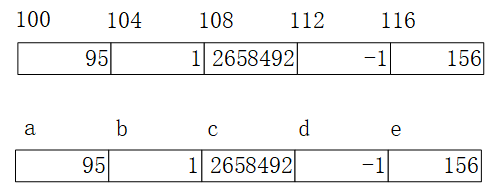 記憶體與地址