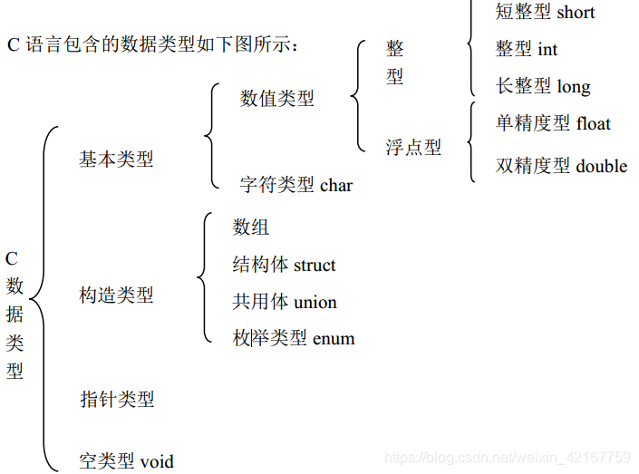 基本数据类型