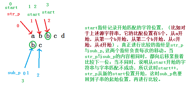 模拟实现strstr函数