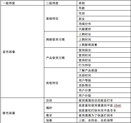 用户画像_zjlamp的博客-CSDN博客