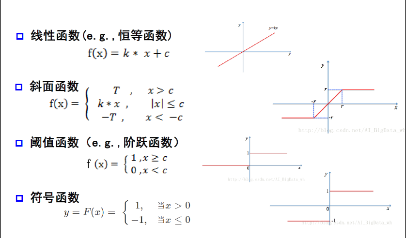 激活函数