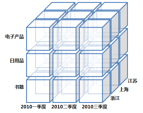 CUBE߼ṹ