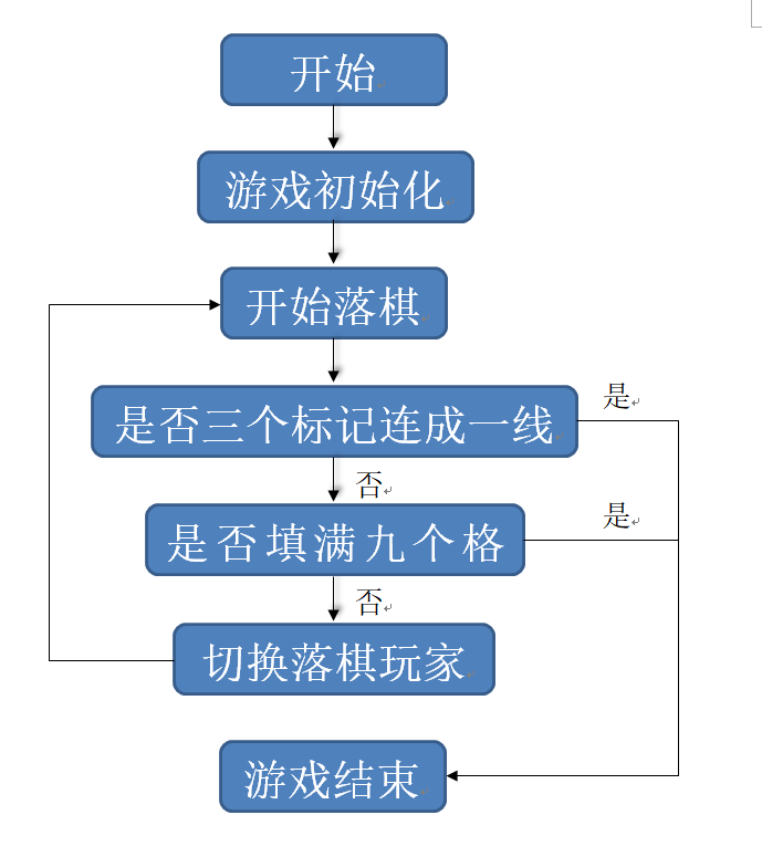 Win32 游戏开发：TicTacToe(井字游戏) 上篇