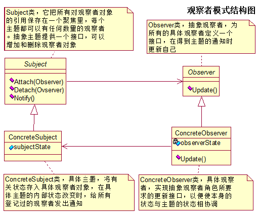 java监听设计模式（java观察者设计模式）