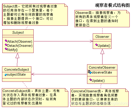 java监听设计模式（java观察者设计模式）